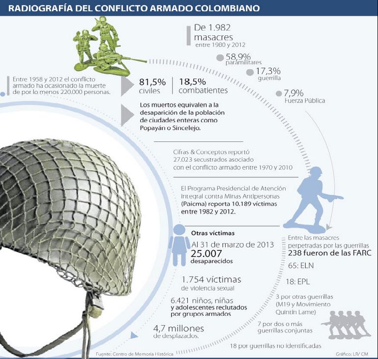 Educar en justicia transicional, el reto en el quinto punto con las Farc