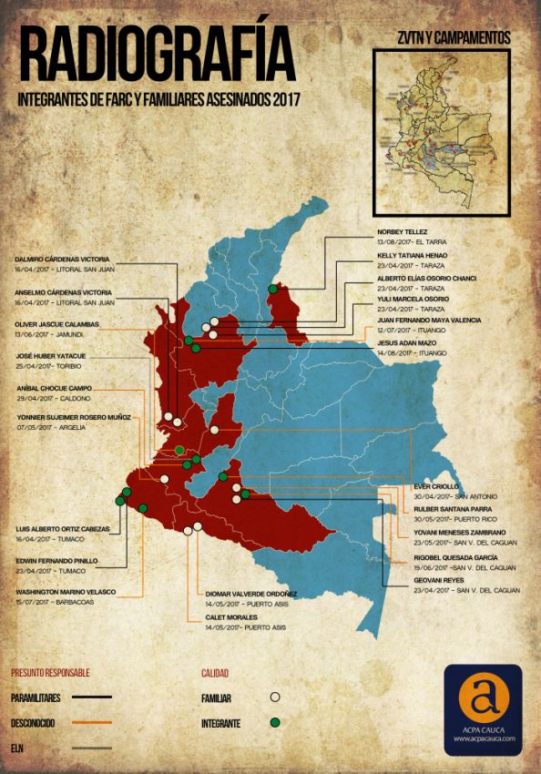 Registro de 23 miembros de Farc y familiares asesinados en los últimos 4 meses